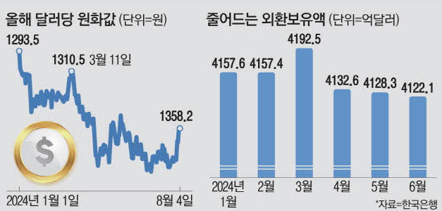 원화값 치솟을라