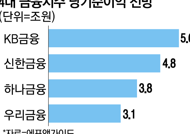 영업기밀도 공개하라니 민주당의 이자장사 비판에 억울한 은행들