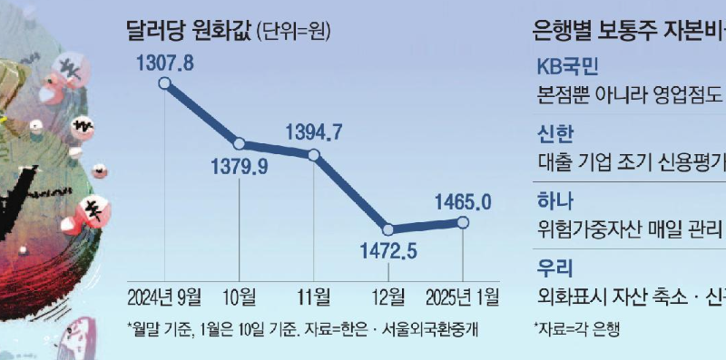 돈 빌려간 회사들 상태 괜찮나 은행들이 조사 나섰다는데 왜