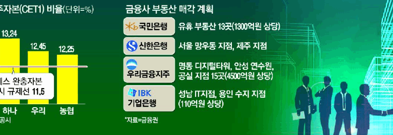 부동산 시장 붕괴 앞두고 은행들 서둘러 팔아야 하는 숨은 위기